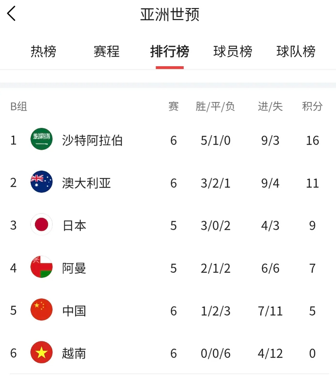 萨拉赫在澳大利亚队比赛中大比分获胜，重要助攻引发热议！