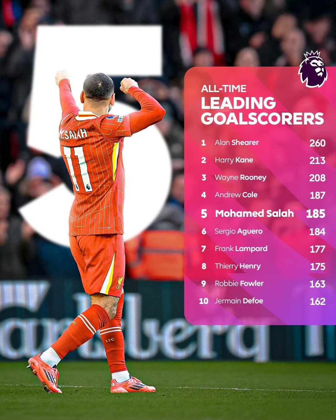 C9不断突破!,萨拉赫连续五场比赛得分超过表现优异观众掌声雷动(萨拉赫比阿扎尔更胜一筹) C9不断突破!,萨拉赫连续五场比赛得分超过表现优异观众掌声雷动(萨拉赫比阿扎尔更胜一筹)